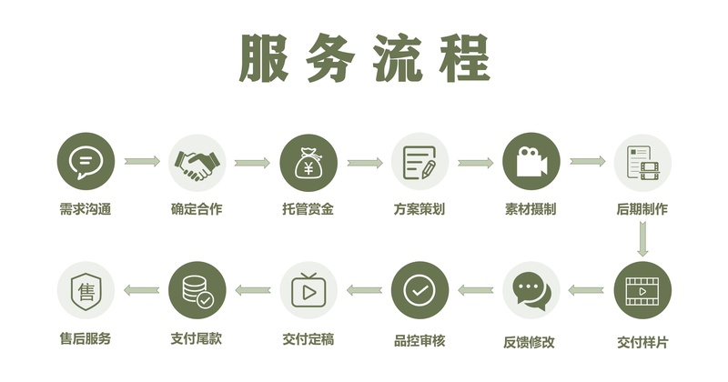 深圳市文初文化傳媒公司