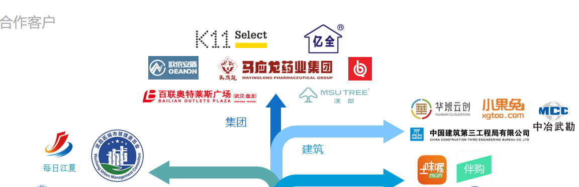 武漢北山網(wǎng)絡(luò)科技有限公司
