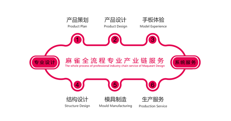 麻雀工业设计秦瑜工作室