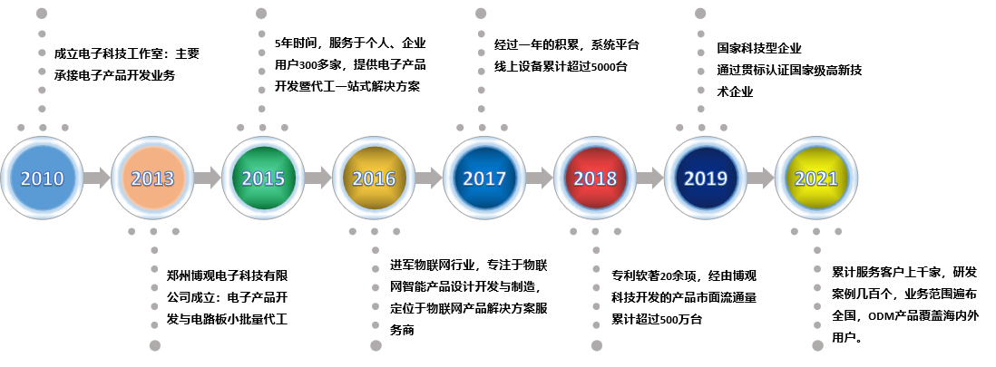 郑州博观电子科技有限公司