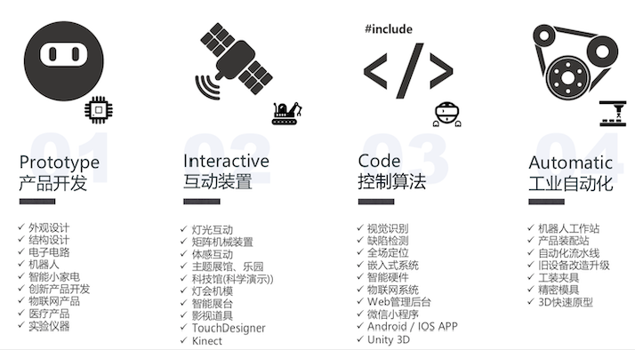 創(chuàng)新解決方案-互動(dòng)裝置