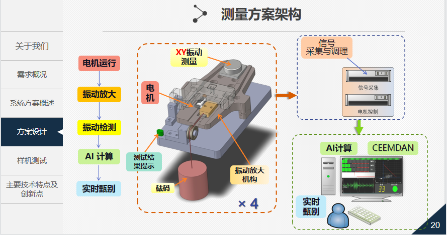 手机镜头伸缩模块综合性能产线测试设备研制