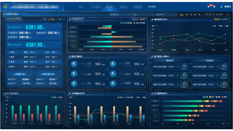 前端问题解决或者根据UI图进行页面开发