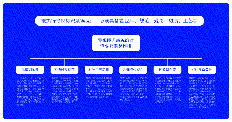 团队介绍