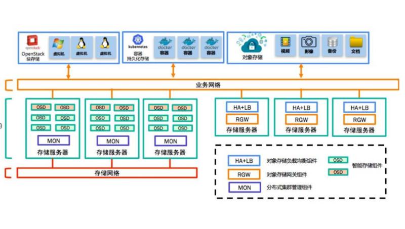 基于kvm虛擬化部署k8s