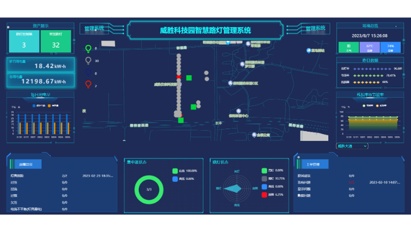 智慧路灯大数据展示页面开发