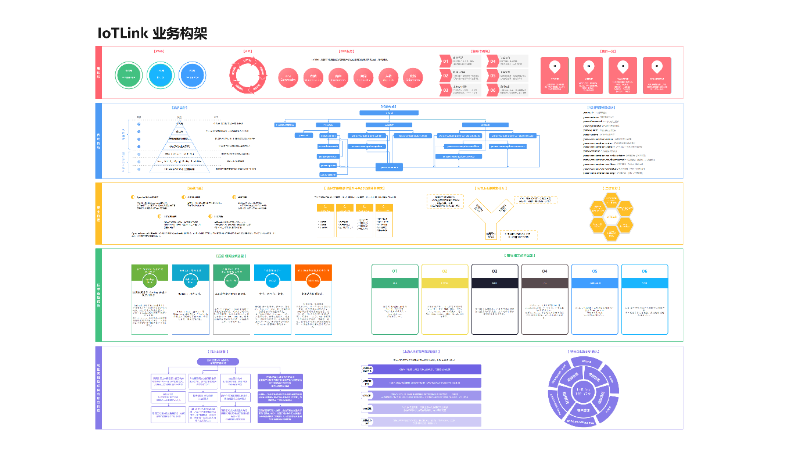 IoTLink  Gitee 2022年度GVP