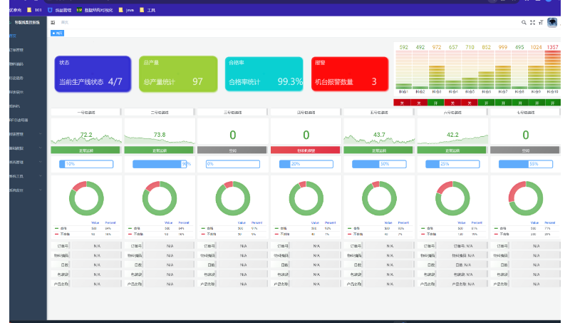 APP小程序pc页面定制化开发