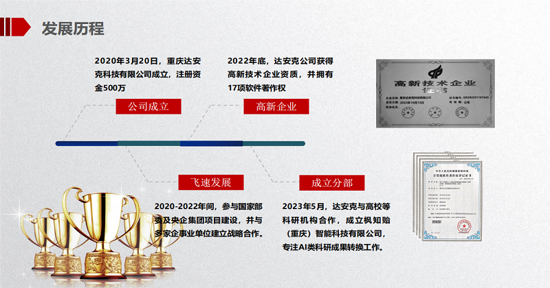 重慶達(dá)安克科技有限公司
