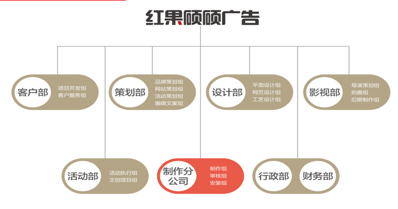 紅果碩碩傳媒