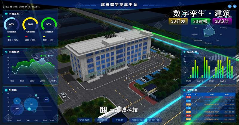 三維城科技-數(shù)字孿生3D可視化