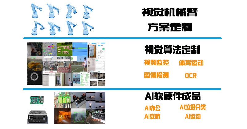 AI視覺算法和視覺機(jī)器人