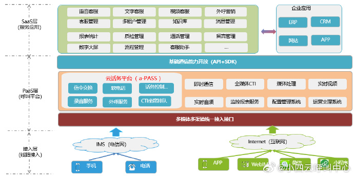 小四云呼